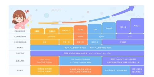 北京少兒編程與軟件開發培訓指南 如何選擇優質機構